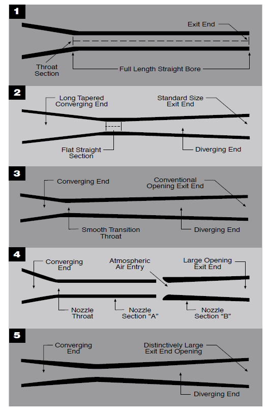 Nozzles Sandblasting | Norton Sandblasting Equipment | 800-366-4341