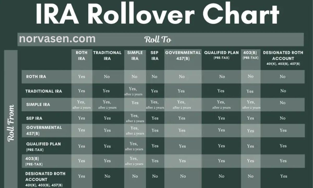 4 Ways to Navigate the Complexities of the IRS Rollover Chart for