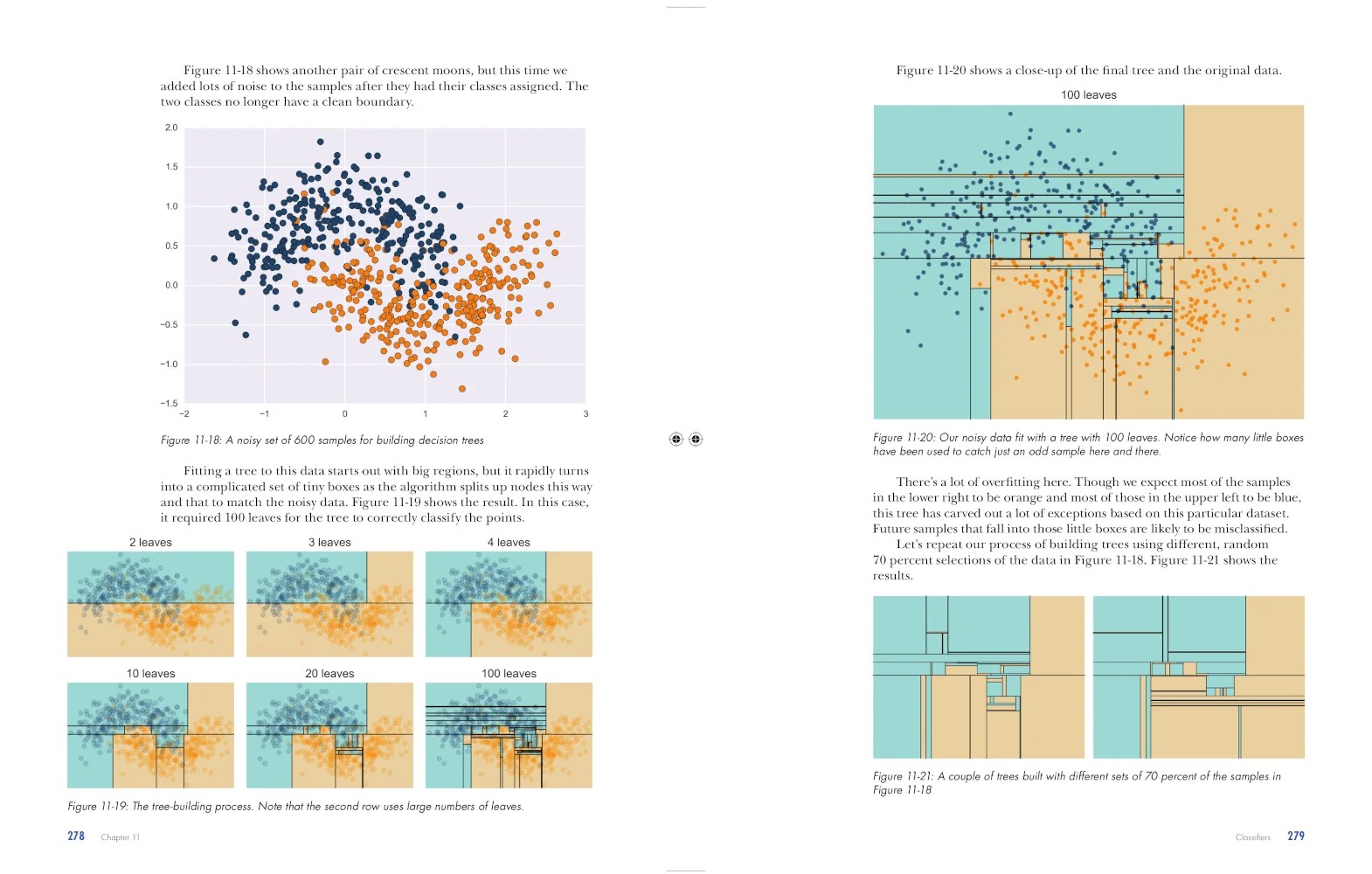Deep Learning: A Visual Approach by Andrew Glassner, ISBN-13:.