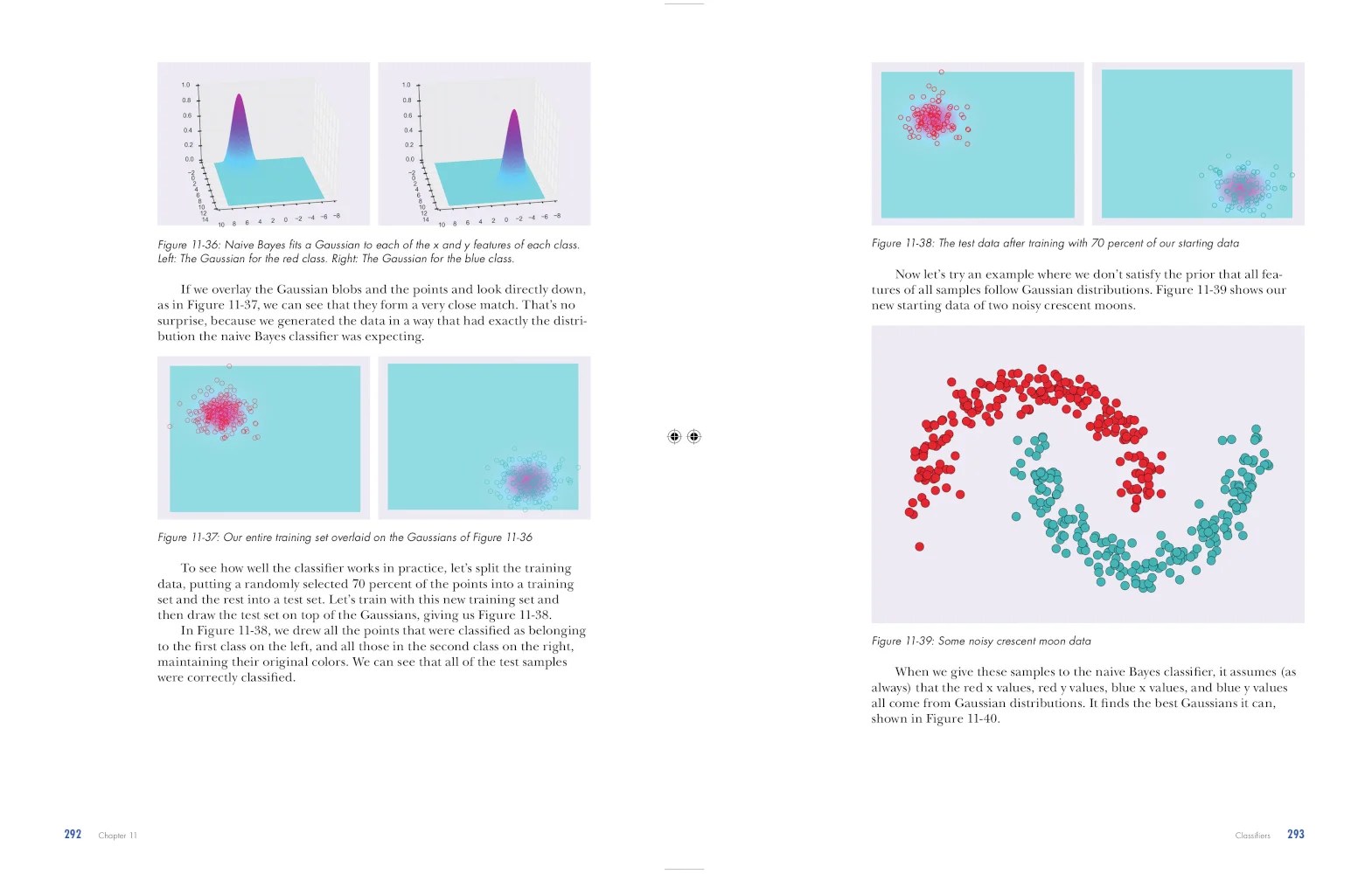 Deep Learning by Glassner, Andrew (ebook) ebooks.com