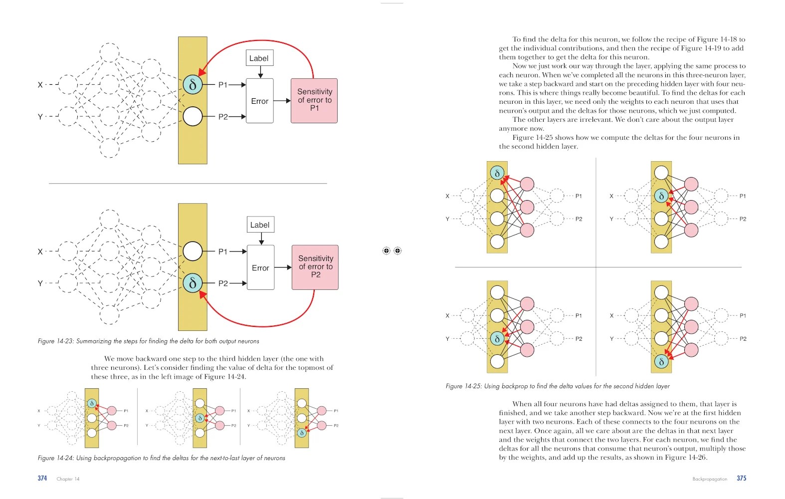 Download Glassner Andrew. Deep Learning: A Visual Approach [PDF]