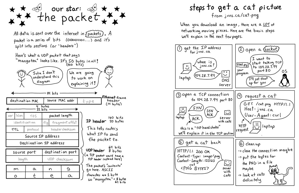 Your Linux Toolbox No Starch Press
