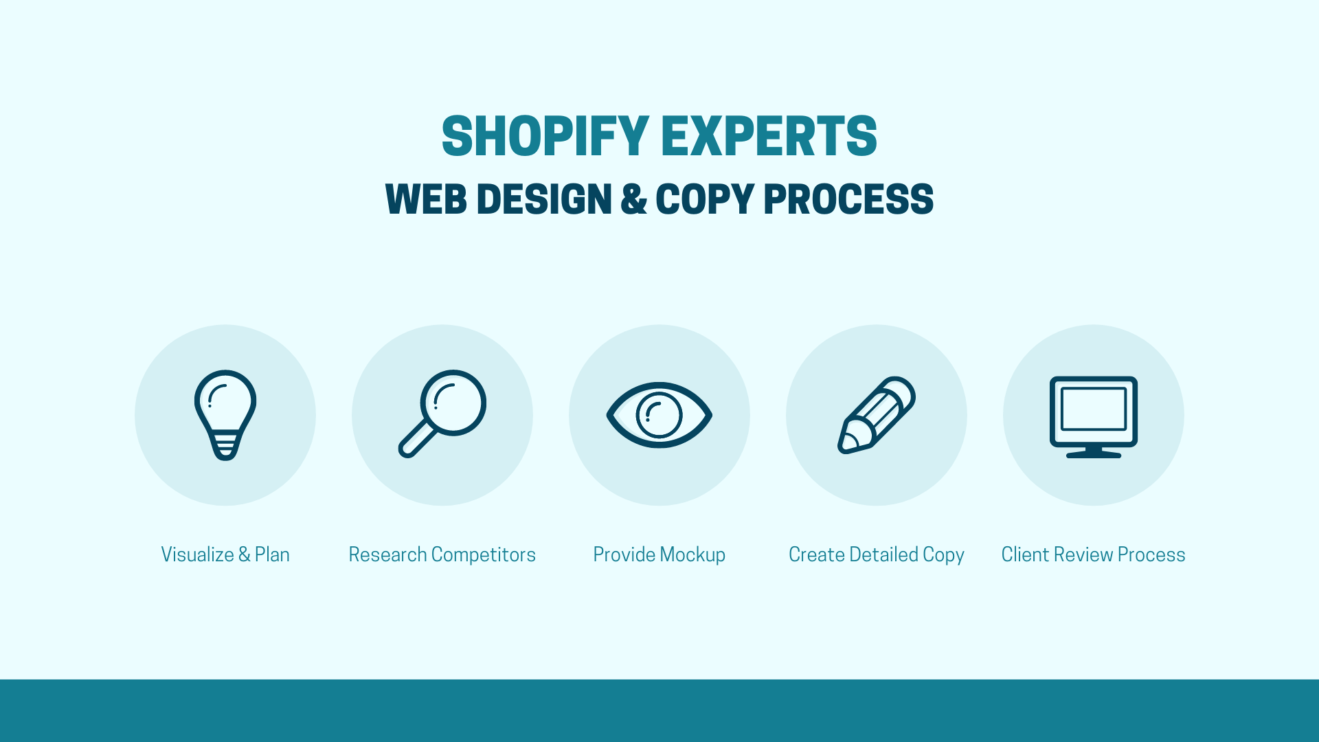 Shopify Experts 1 In site Design & Development Notch Solutions