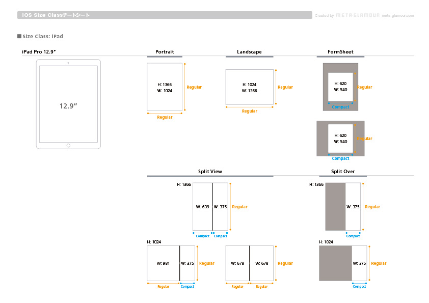 iOSデバイス各種のSize Classチートシート