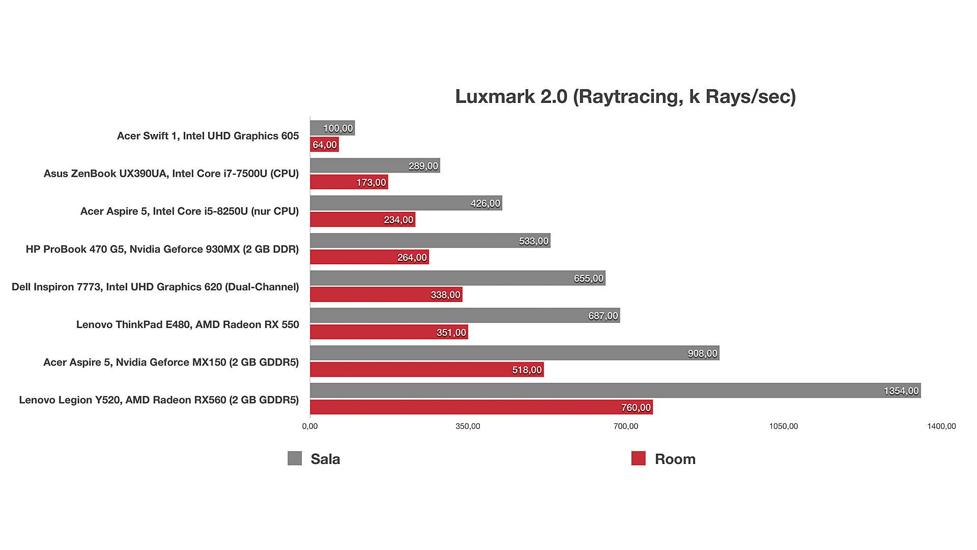 Intel UHD Graphics 605 (Laptop) im Test Notebooks und