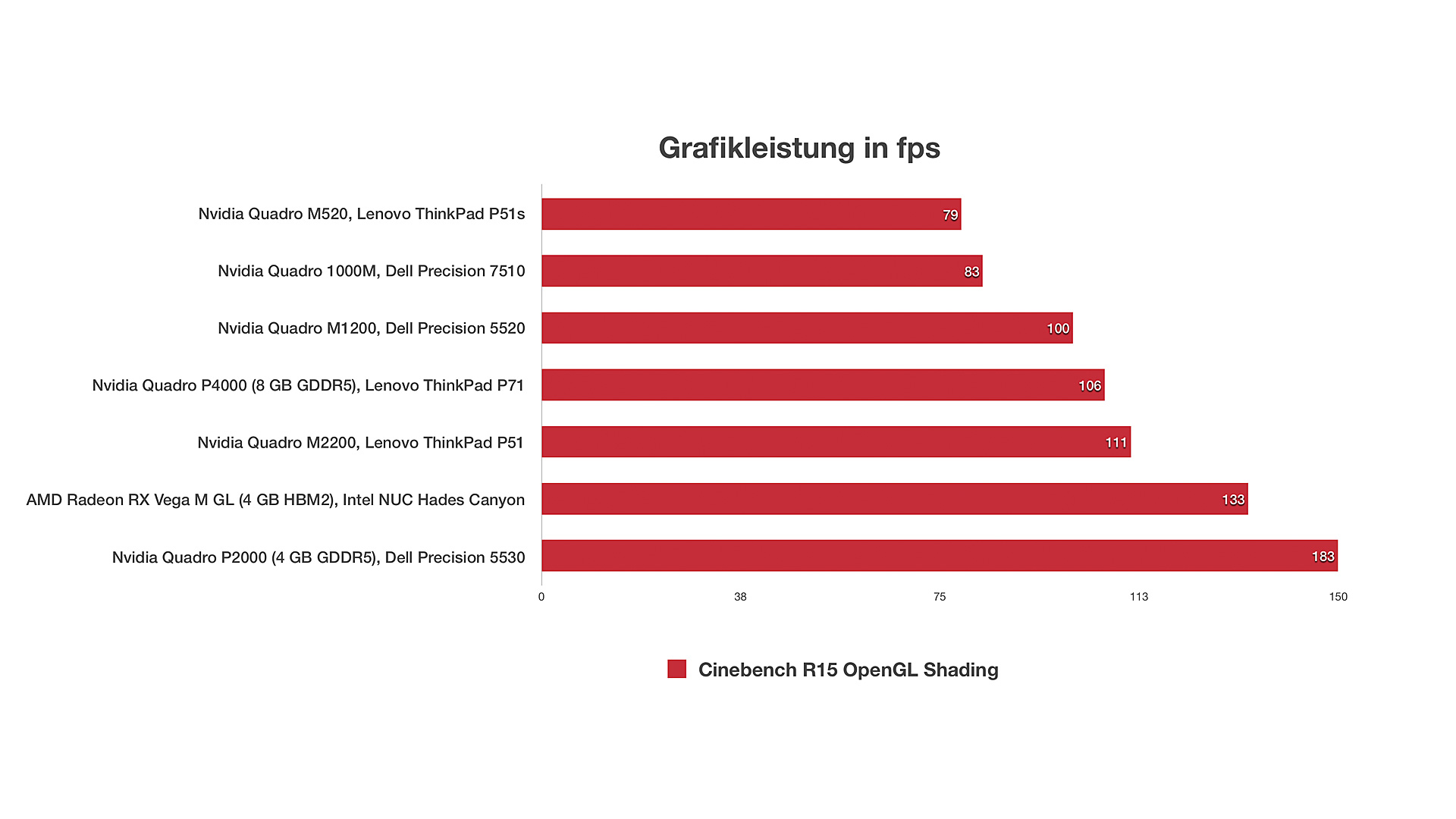 Nvidia Quadro P2000 (Laptop) im Test Notebooks und Mobiles
