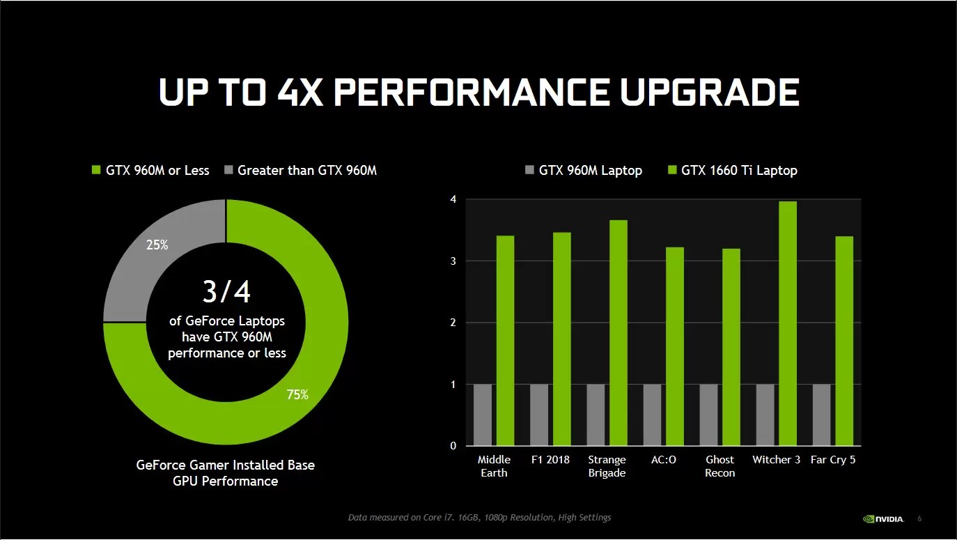 NVIDIA การ์ดจอ GeForce GTX 1650 และ GTX 1660 Ti มาแน่