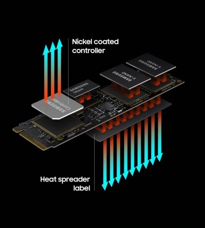 SSD สายโหด Samsung 980 PRO PCIe 4.0 อ่านเร็วทะลุ 7000MBs เพื่อมืออาชีพ