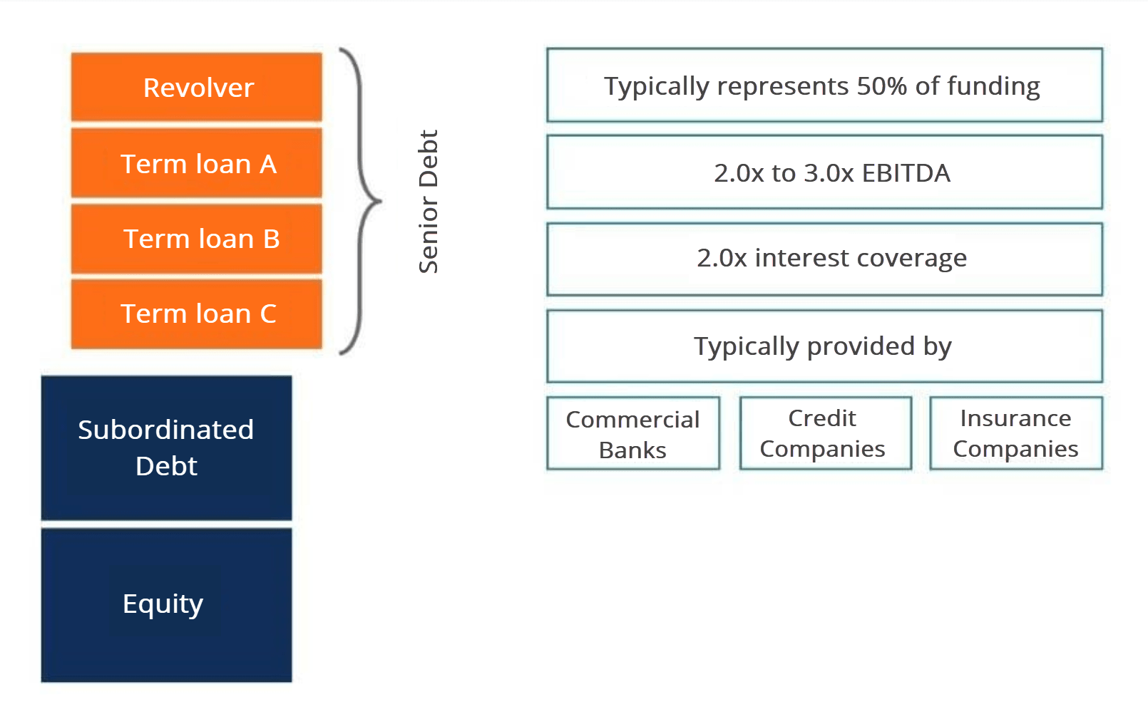 Are capital notes a good investment?