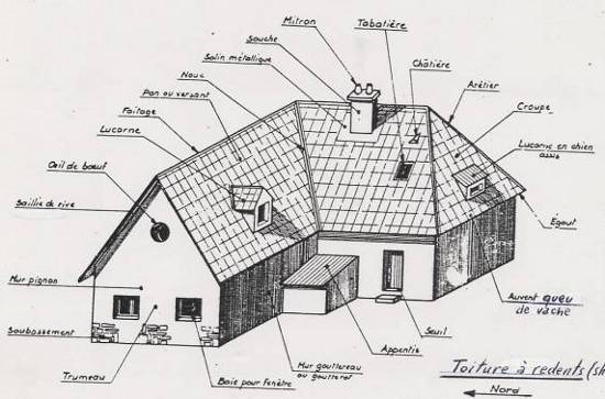 La terminologie en construction métallique