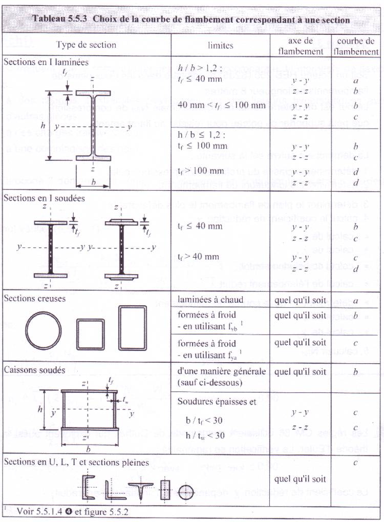 CALCUL DE FLAMBAGE PDF