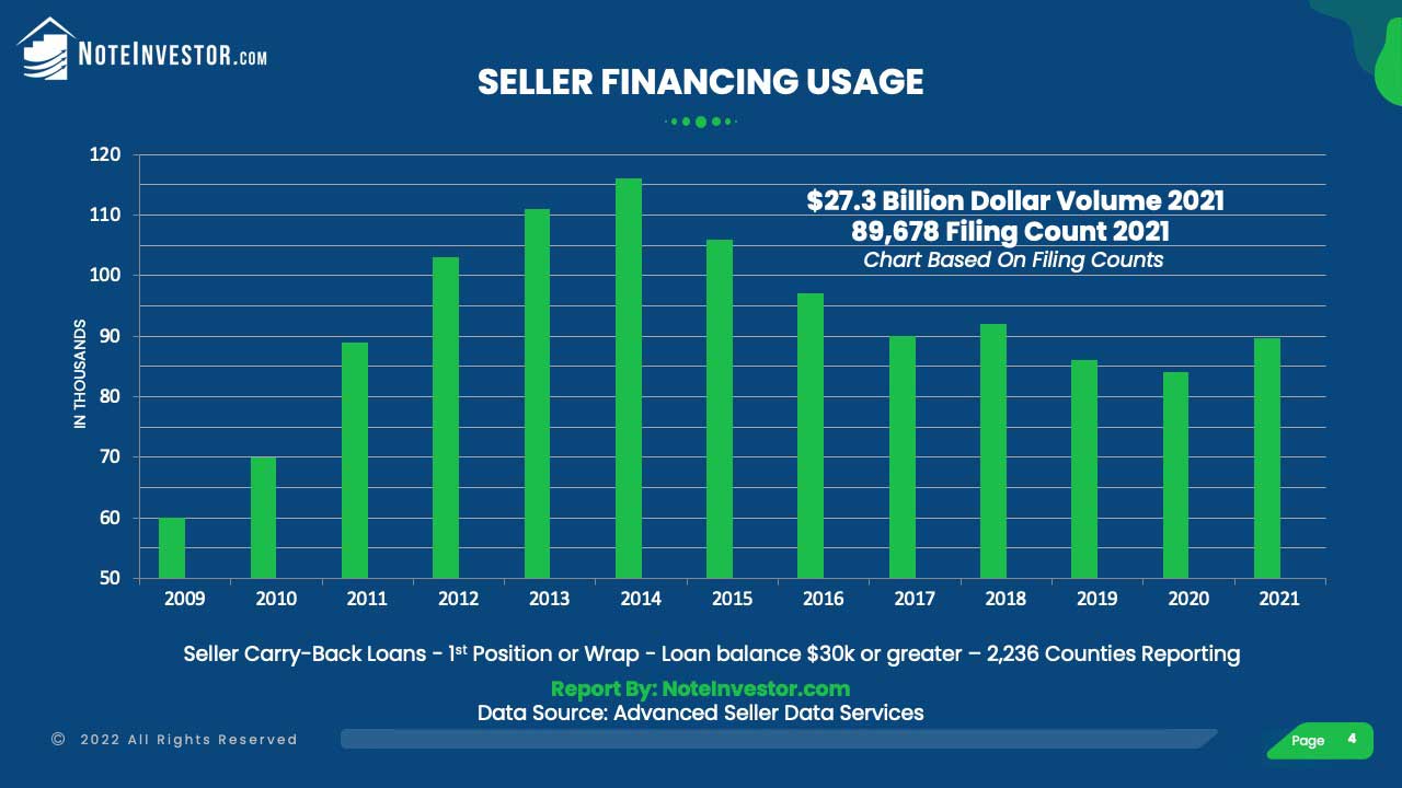 Owner Financing Increases in 2021 State of the Industry Note Investor