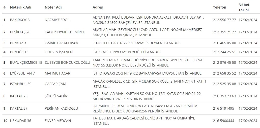 Nöbetçi Noter İstanbul Noterlik