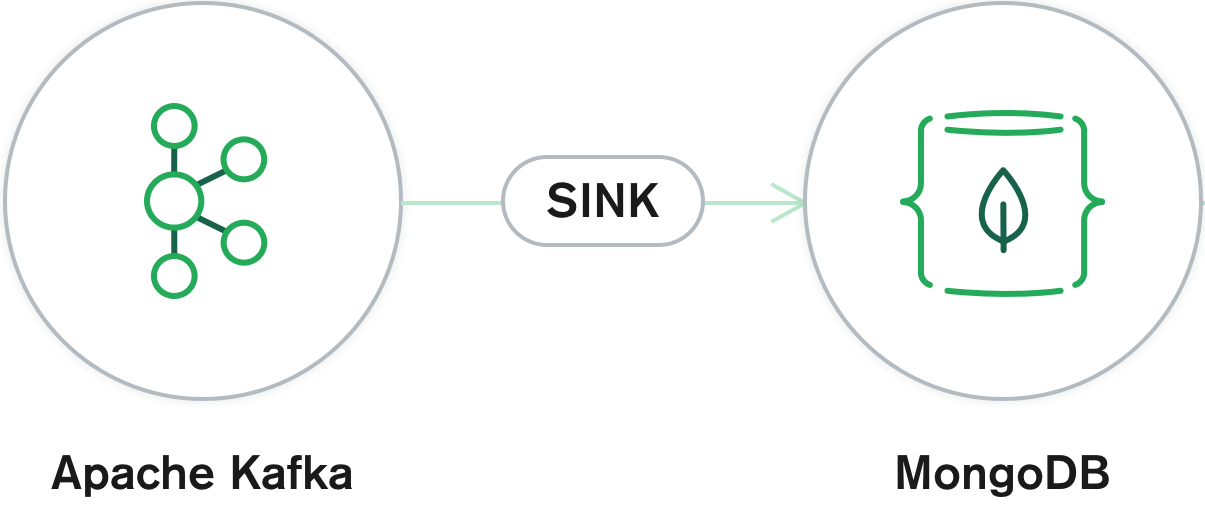 架設Kafka與Kafka Connect讓訊息自動同步至MongoDB AndyWu's Notes
