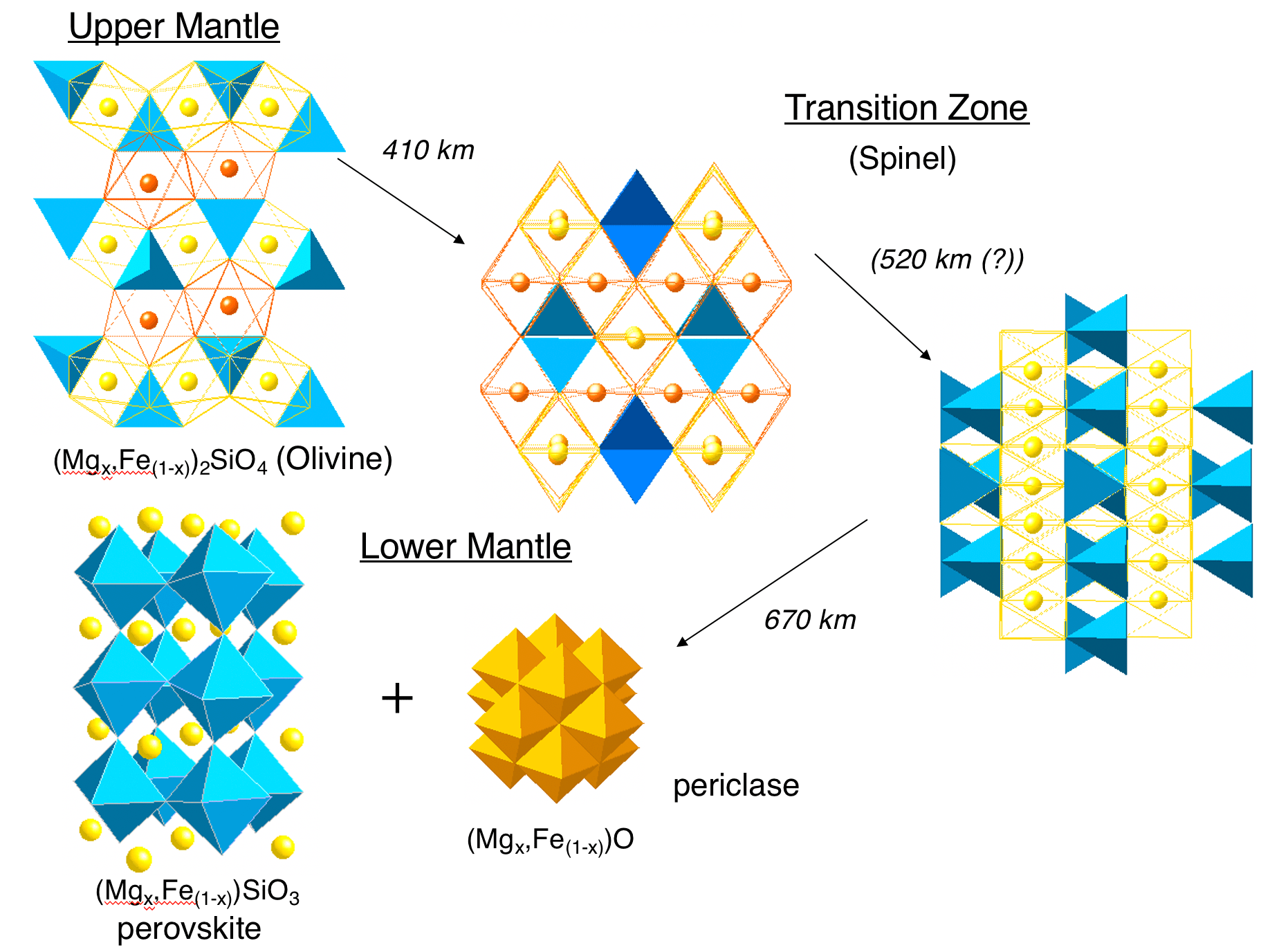 Mineral composition of the mantle Chenxing Luo