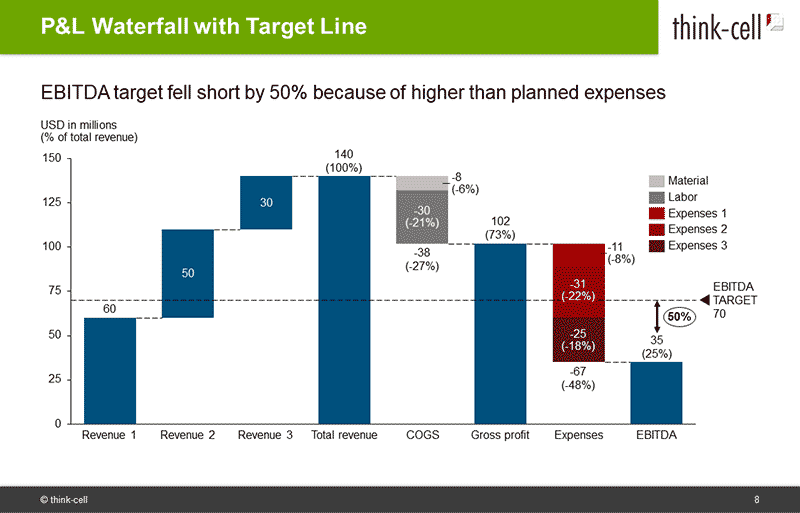 Think Cell Waterfall Charts