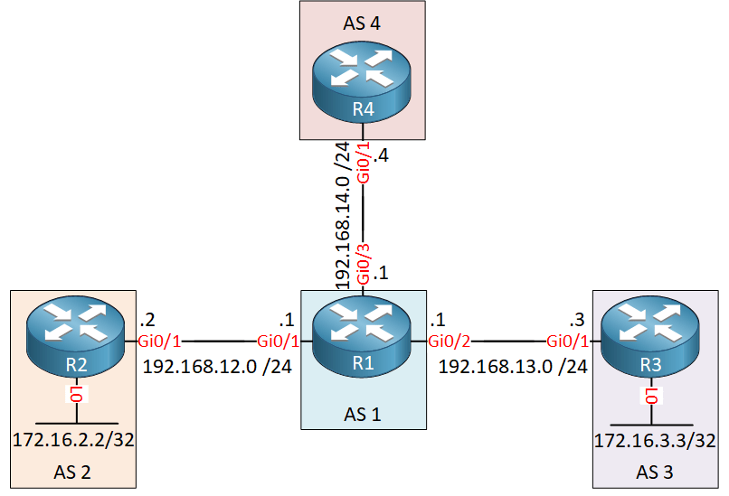 BGP aggregateaddress command in action