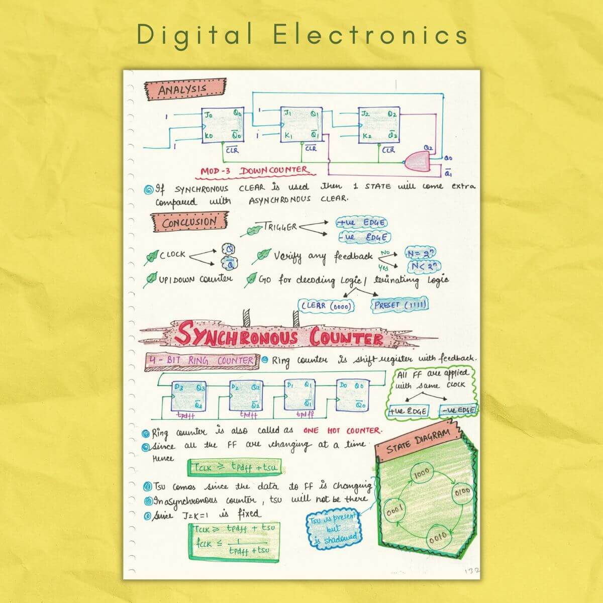 Digital Electronics Notes Color Handwritten Electronic Notes PDF