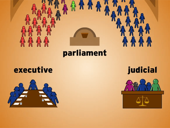 Parliamentary System - notes.saralupsc.com