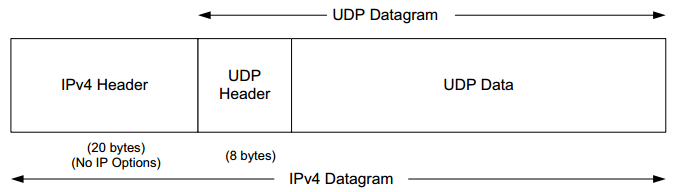 datagram - DriverLayer Search Engine