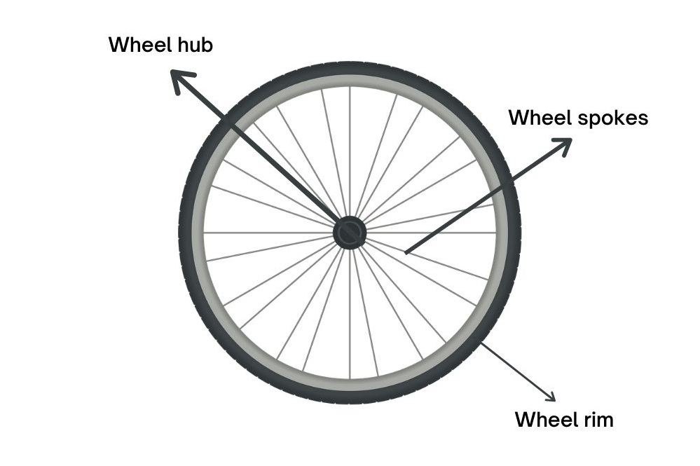 Hub and Spoke Architecture