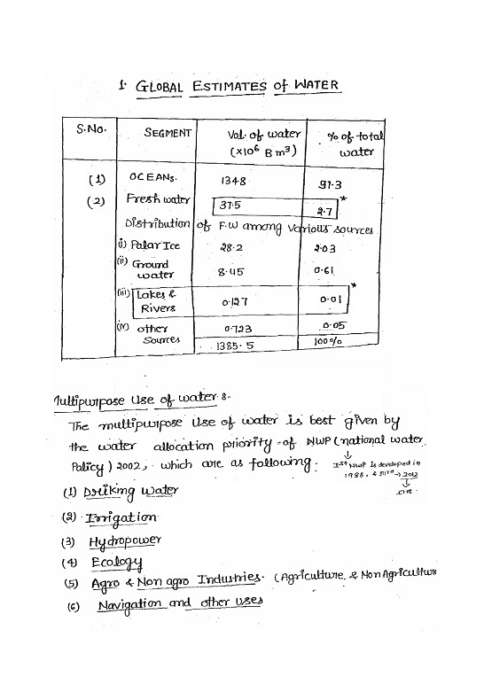 IRRIGATION MADE EASY CLASS NOTES