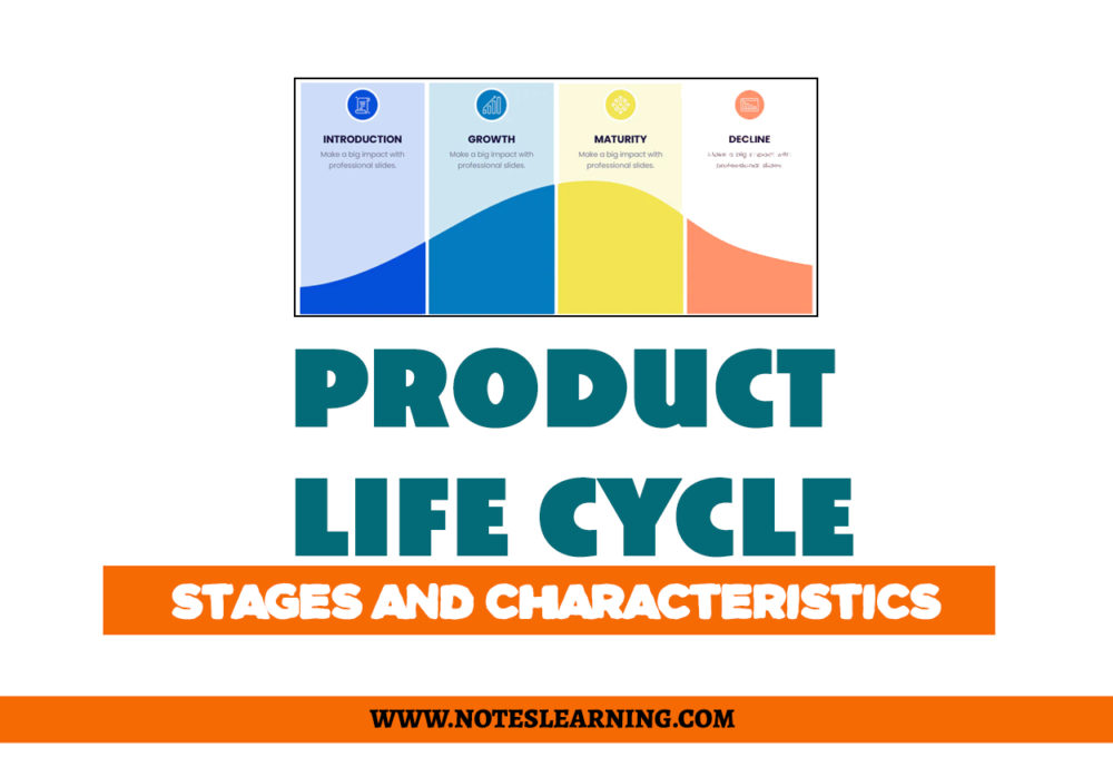 Product Life Cycle Stages and Characteristics Notes Learning
