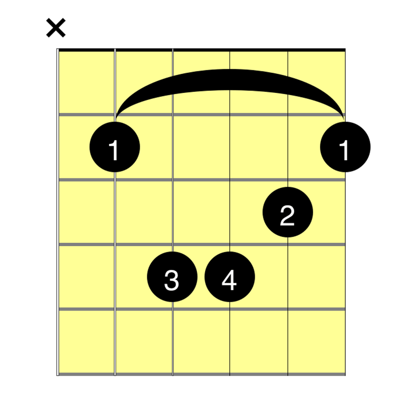 How to Play a B Minor Chord Notes On a Guitar