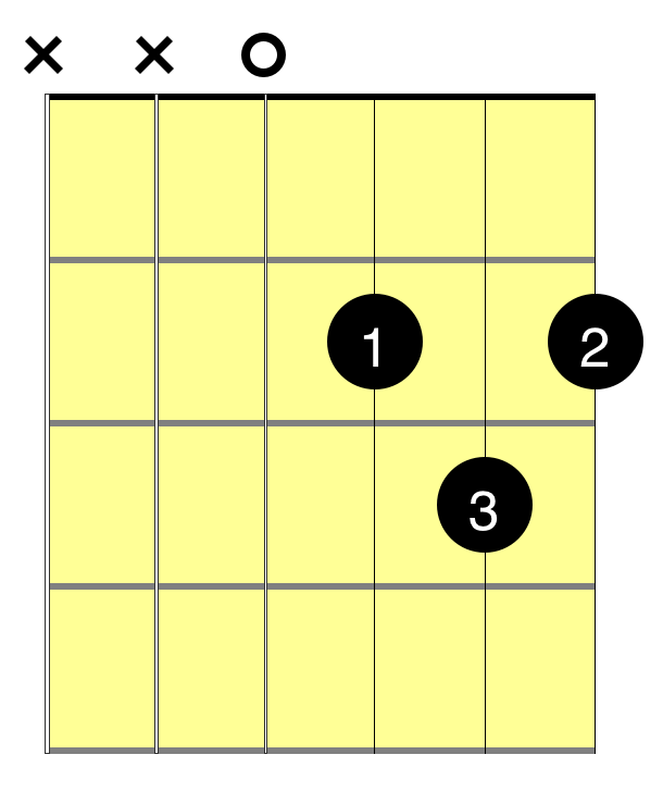 How To Play Dm Chord On Guitar