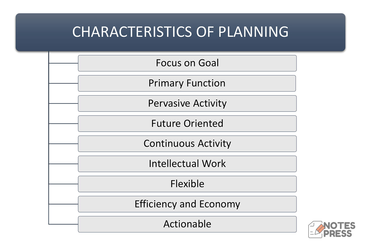Planning Definition En Francais at Oliver Fisher blog