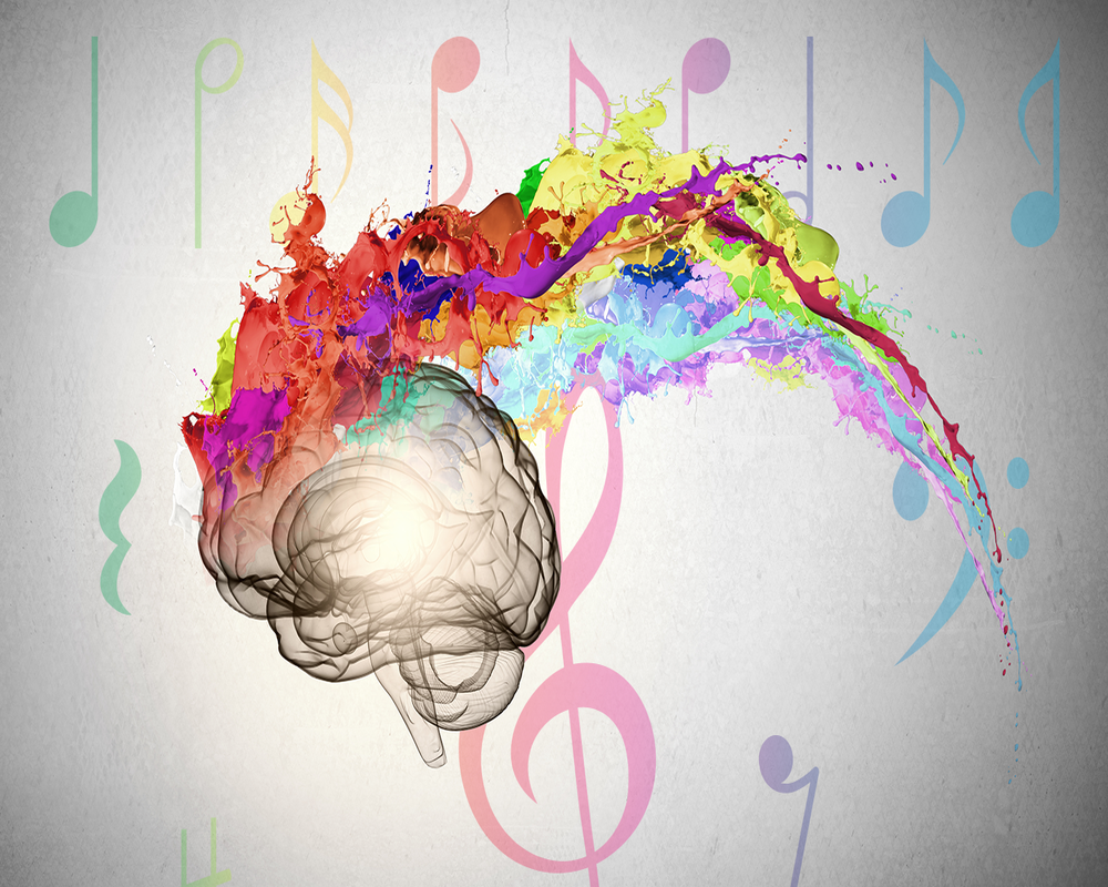 What Is SynesthesiaCauses,Types And Examples Notes Read