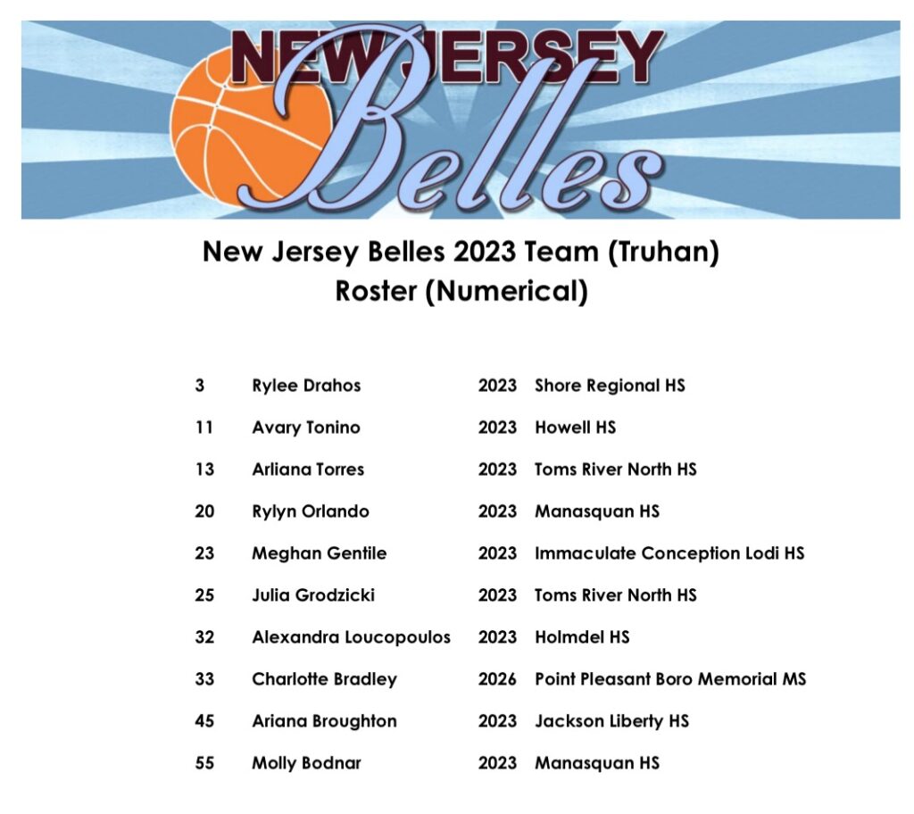 TEAM SPOTLIGHT The 2023 Truhan New Jersey Belles Nothing But Skills