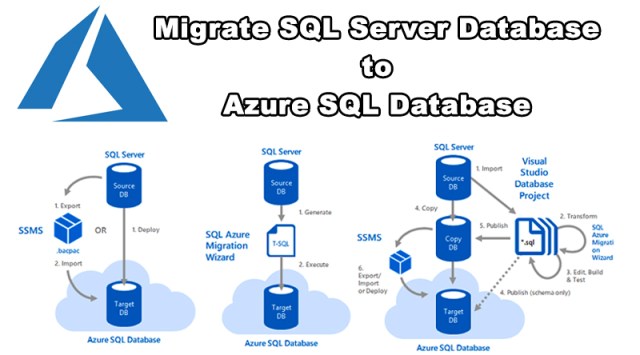 Step By Step How To Migrate Sql Server Database To Azure Sql Database In Microsoft Azure Alessandro Graps Blog
