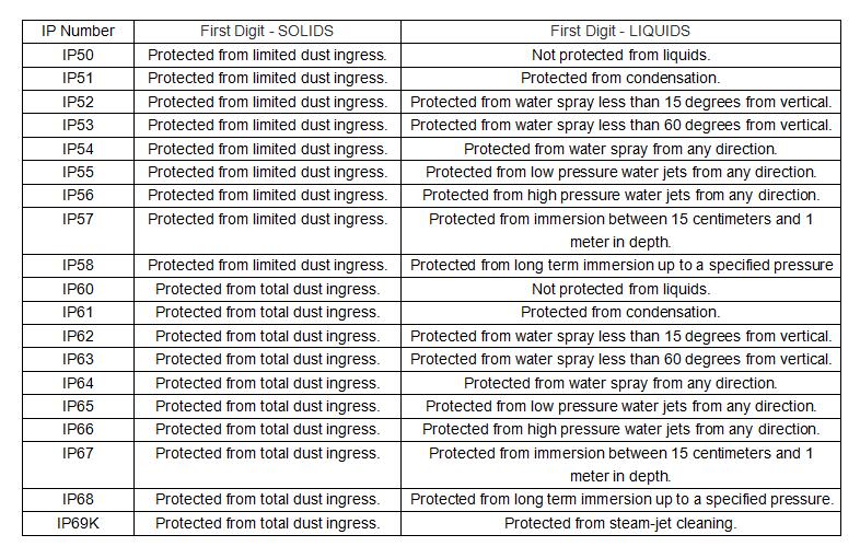 IP Certified External Notice Boards IP55 & IP56 Explained