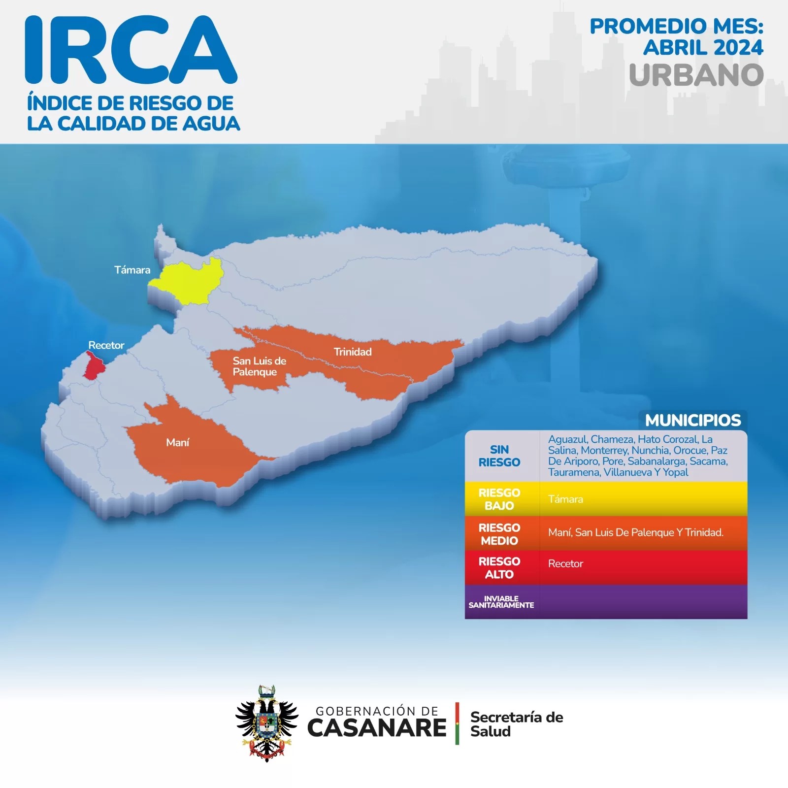 Recetor presenta niveles de riesgo alto en la calidad del agua