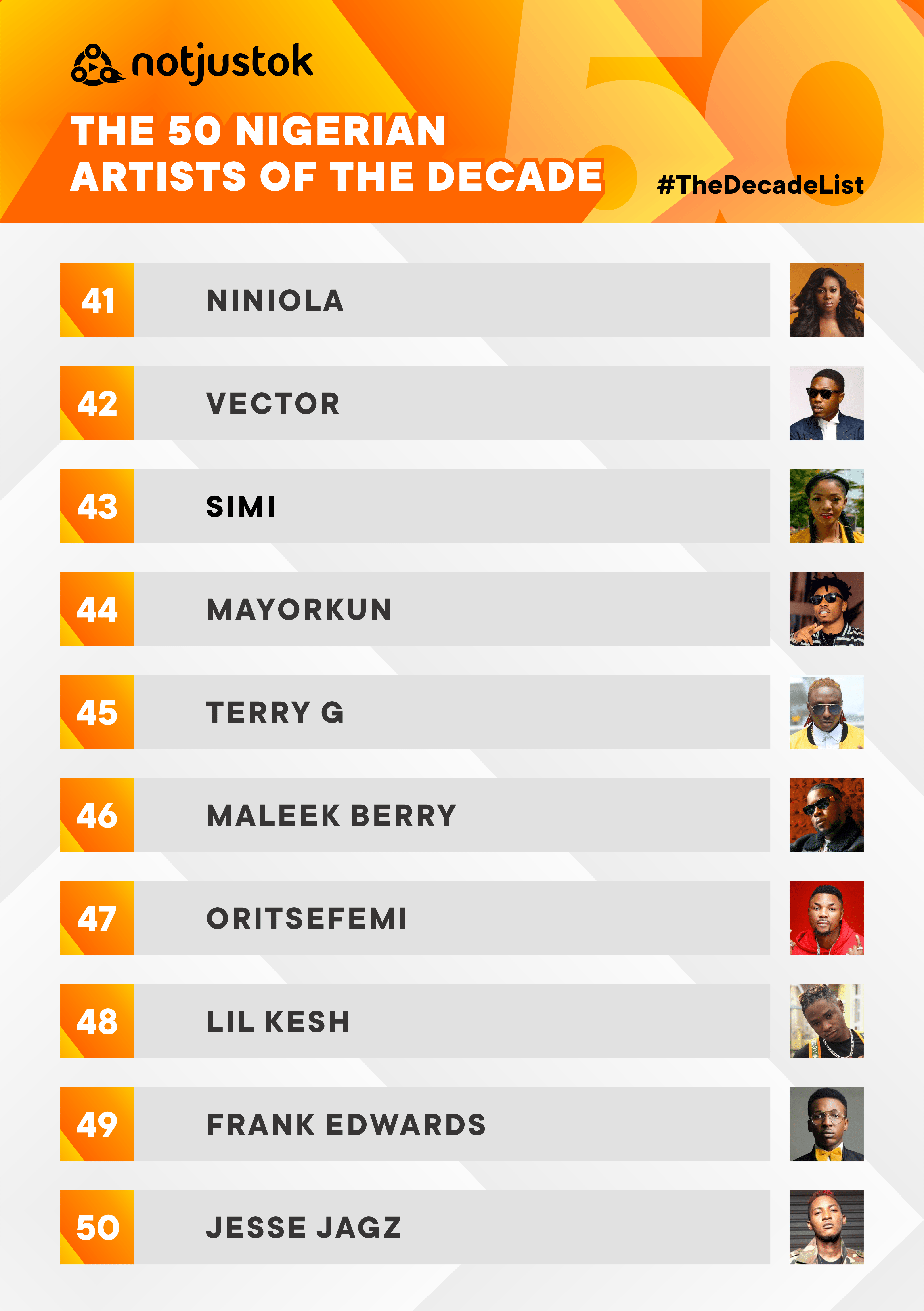 The 50 Nigerian Artists Of The Decade (2010 2019) TheDecadeList