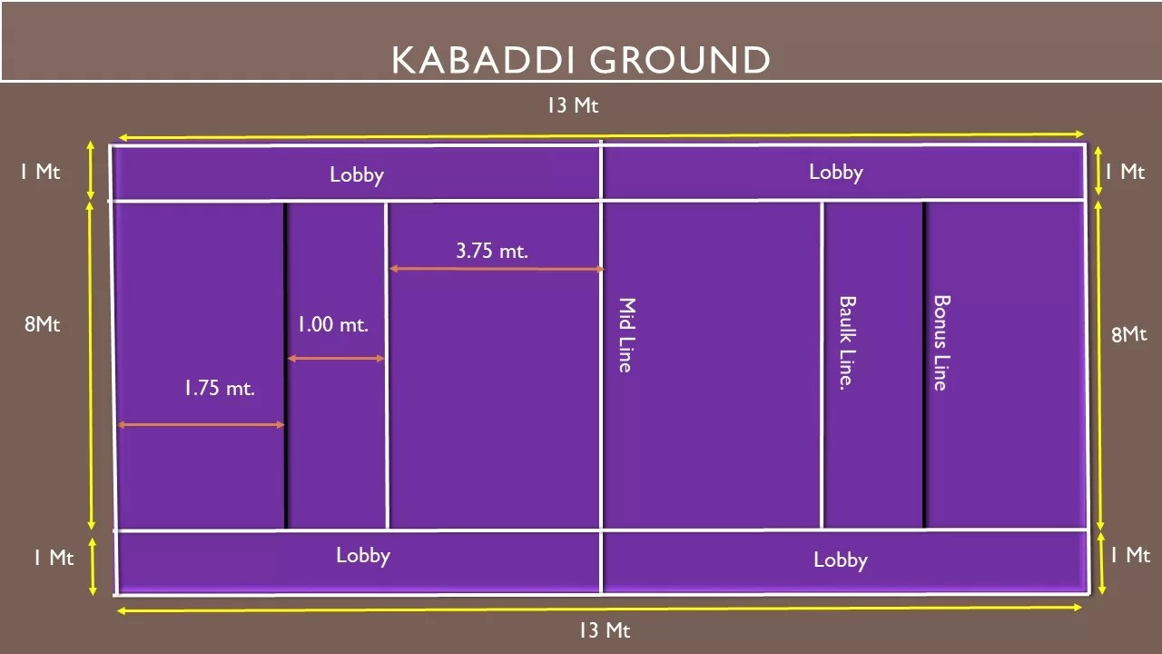 KABADDI Rsport