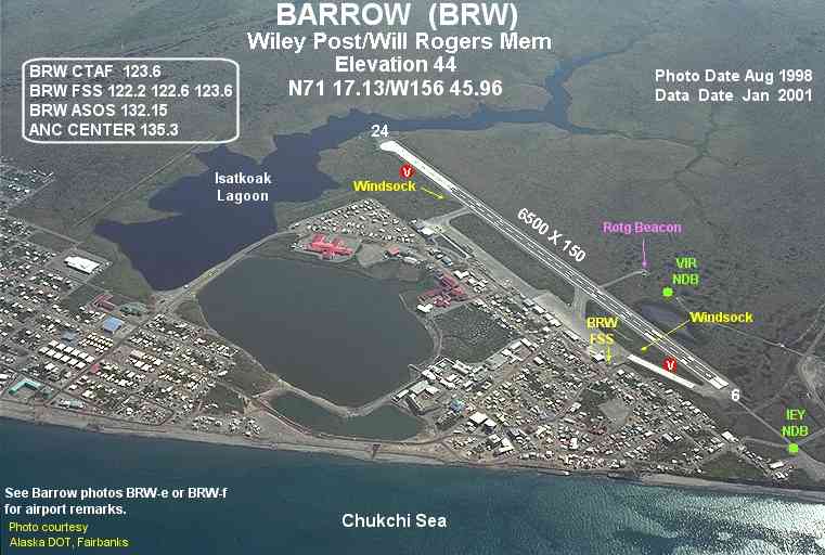 Arctic isolated versus "urban" stations show differing trends Watts