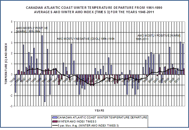 AMO A Significant Weather Maker Along The Canadian East Coast