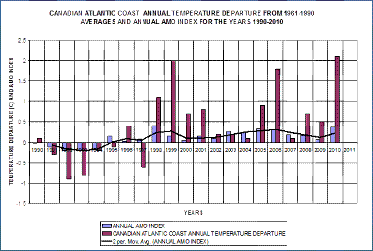 AMO A Significant Weather Maker Along The Canadian East Coast