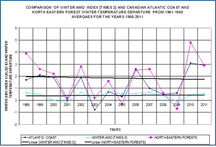 AMO A Significant Weather Maker Along The Canadian East Coast