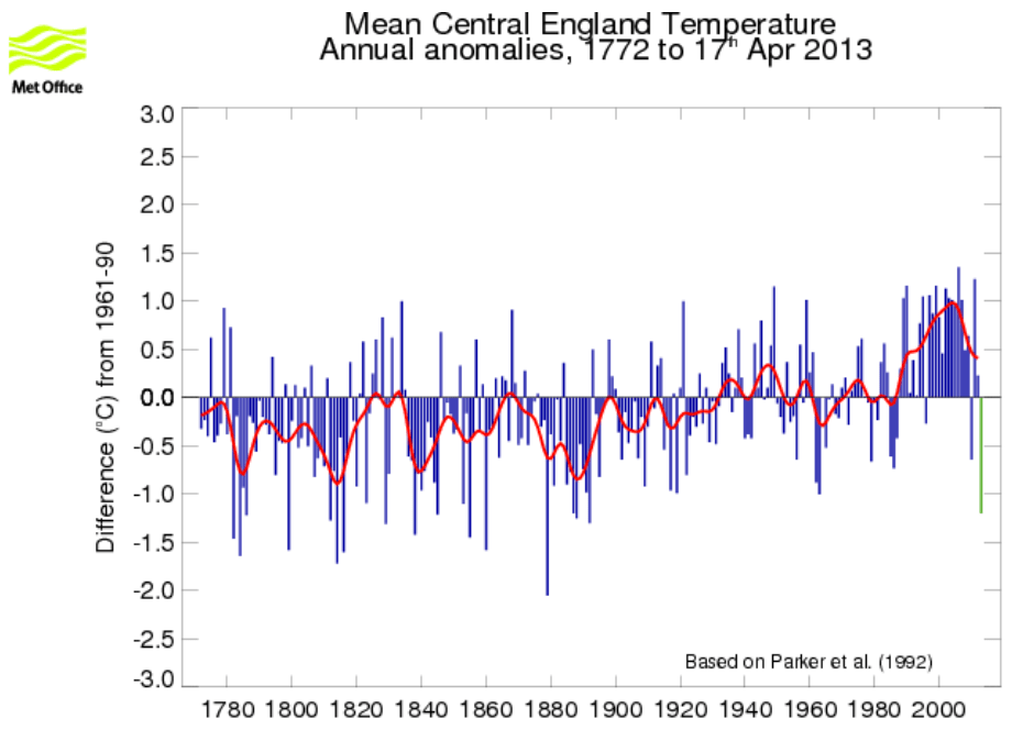 Sudden European Temperature Plunge Over The Last Decade…Are We On The Brink Of A Little Ice Age?