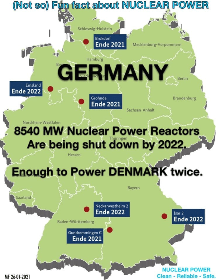 “Slow Disaster Playing Out” As Germany Moves To Shut Down 8.5 GW Of