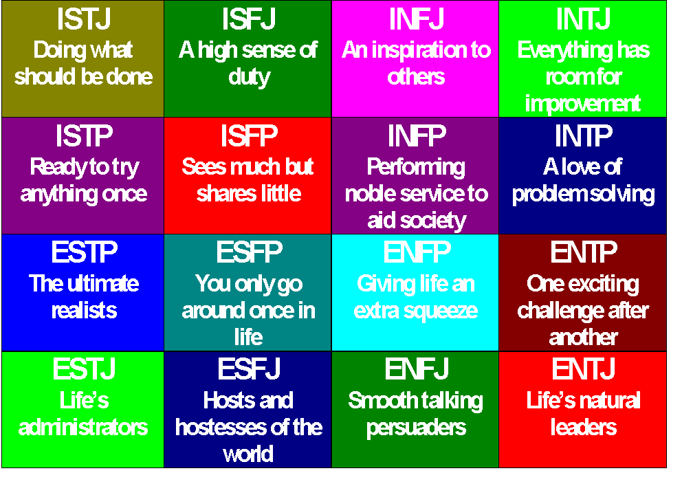 Changing Personality Type (intj infp enfp) Not Robot