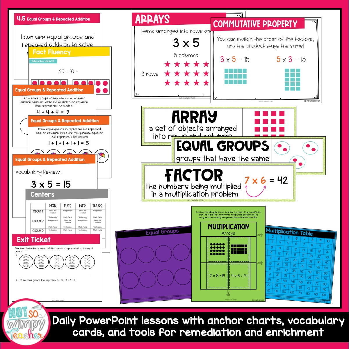 Multiplication Unit with Activities for THIRD GRADE - Not So Wimpy Teacher