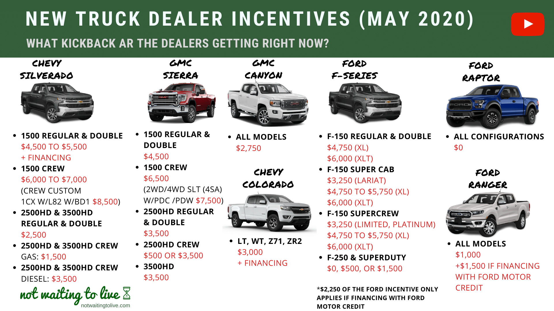 Newest Dealer Incentives for Trucks (May 2020) not waiting to live