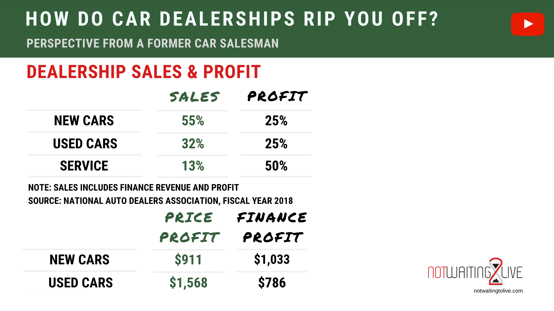 How Car Dealerships Rip You Off not waiting to live