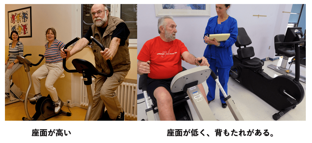 パーキンソン病の段階に応じた（1）ストレッチ（2）有酸素運動（3）抵抗運動（筋力トレーニング）について 脳リハ