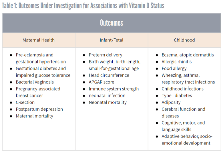 How Much Vitamin D Do I Really Need During Pregnancy? Nourishing