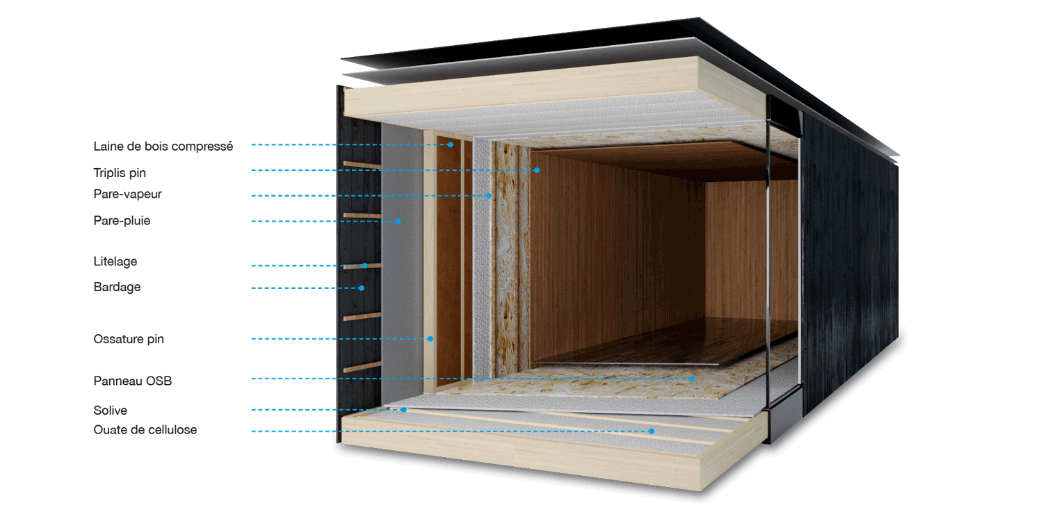 Extension Maison Préfabriquée Bois Ventana Blog